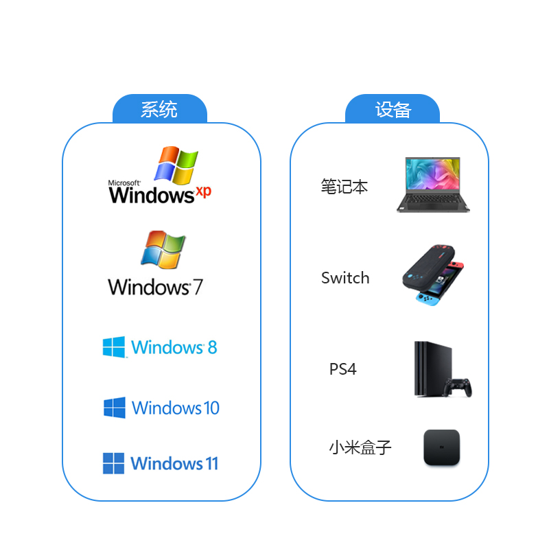 Type-c2.0转RJ45百兆网卡（S3系列）